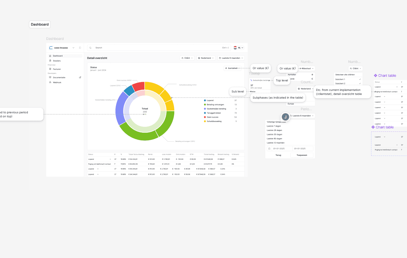 Graph view in the financial portal lowers the level of intensity for low-level users like C-levels